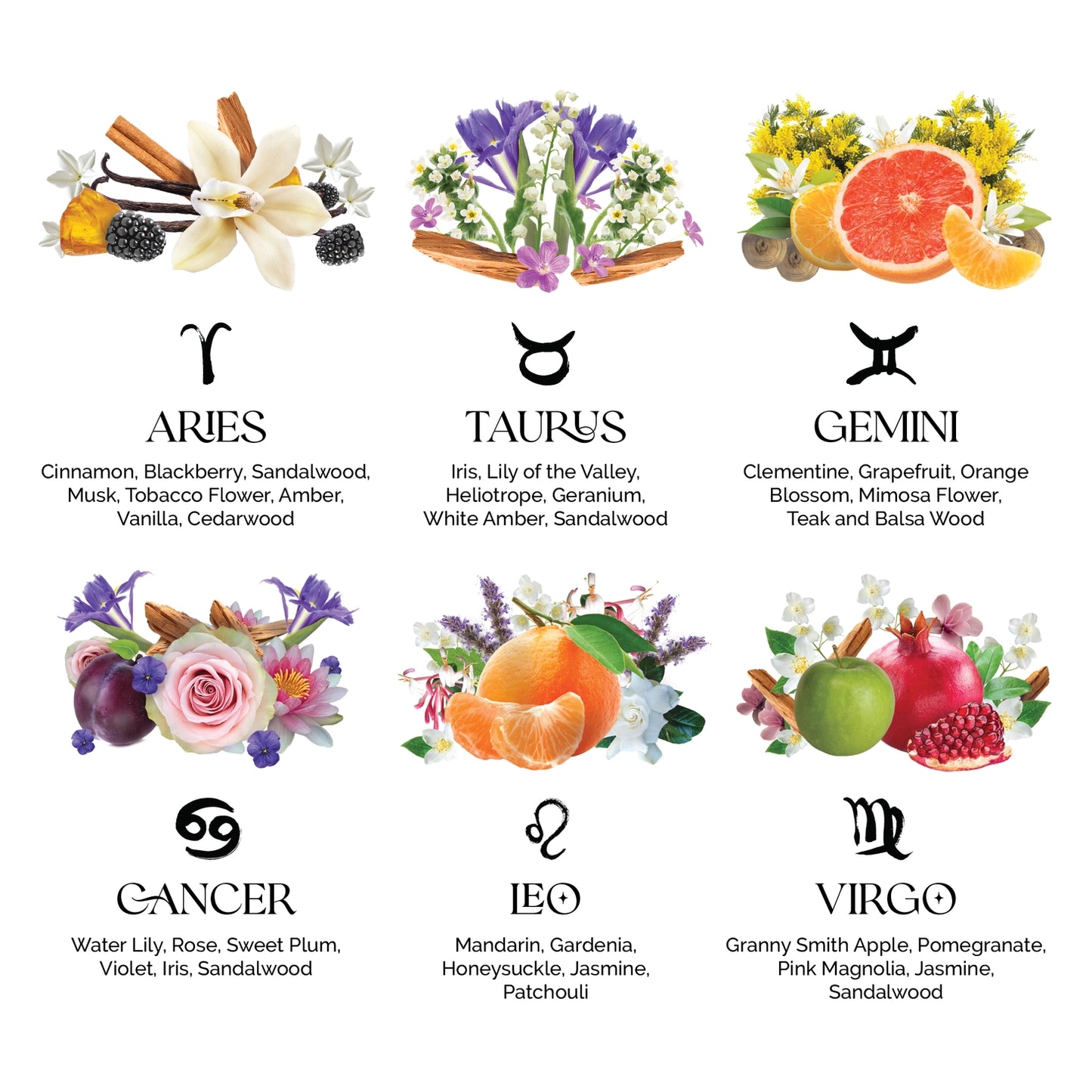 Zodiac Perfumette Cards